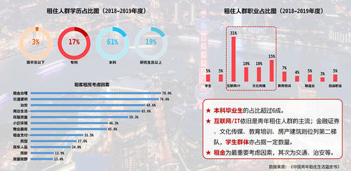 上海长租住宅公寓市场客群、总量、租金与开发模式研究